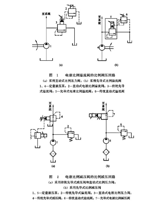 大蘭液壓電液比例壓力閥