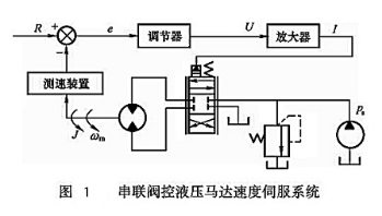 串聯(lián)閥控液壓馬達(dá)速度伺服系統(tǒng)